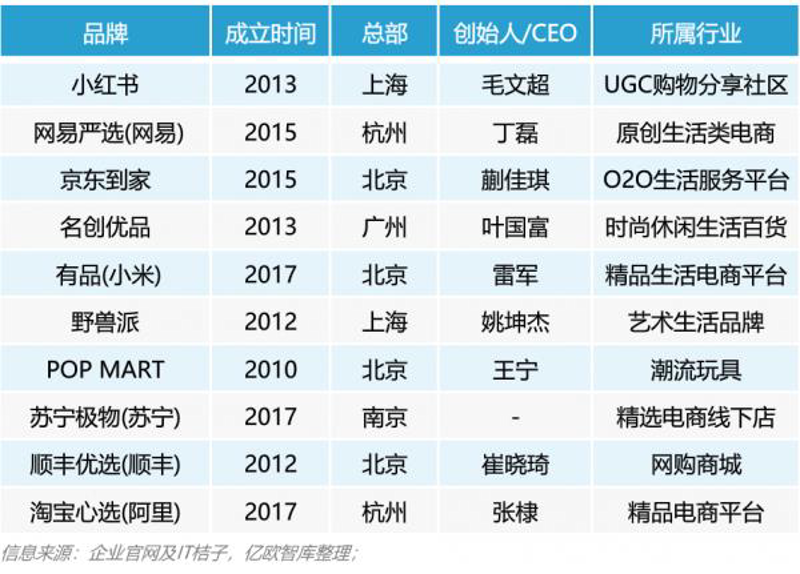 创意家居电商：打造温馨小窝的不二之选